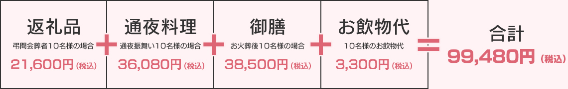 合計99,480円(税込)