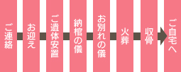 火葬式