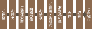 一般葬